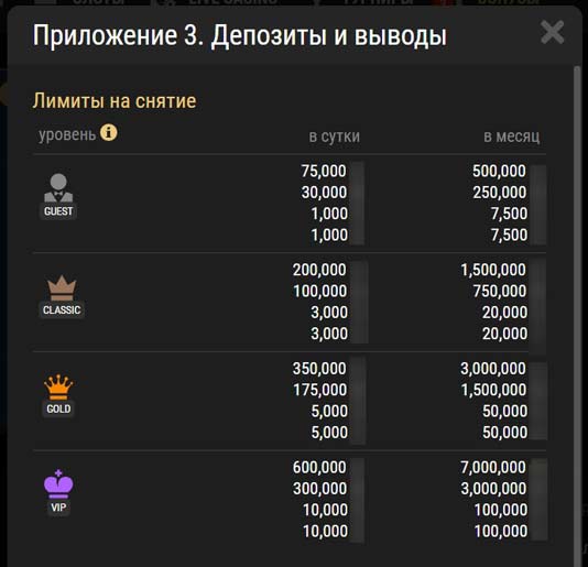 Ограничения на снятие